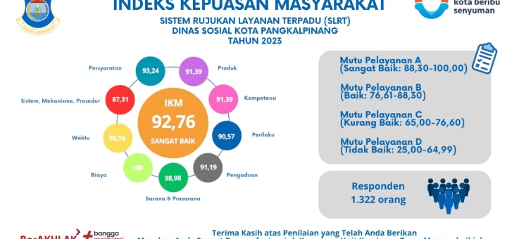 Indeks Kepuasan Masyarakat